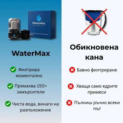 Watermax - Филтрираща система за чешмяна вода